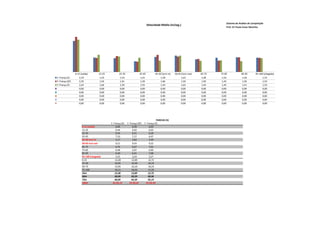 Sistema de Análise de Competição
                                                                                 Velocidade Média (m/seg.)
                                                                                                                                        Prof. Dr Paulo Cezar Marinho




                 0-15 (saída)        15-25          25-35                35-45         45-50 (turn in)   50-65 (turn out)   65-75   75-85            85-95       95-100 (chegada)
F. França (E)       2,19              1,55           1,53                 1,41             1,58               1,63           1,48    1,54             1,56             1,55
F. França (SF)      2,35              1,54           1,61                 1,39             1,66               1,59           1,50    1,43             1,56             1,54
F. França (F)       2,24              1,66           1,59                 1,55             1,43               1,63           1,43    1,45             1,41             1,53
                    0,00              0,00           0,00                 0,00             0,00               0,00           0,00    0,00             0,00             0,00
                    0,00              0,00           0,00                 0,00             0,00               0,00           0,00    0,00             0,00             0,00
                    0,00              0,00           0,00                 0,00             0,00               0,00           0,00    0,00             0,00             0,00
                    0,00              0,00           0,00                 0,00             0,00               0,00           0,00    0,00             0,00             0,00
                    0,00              0,00           0,00                 0,00             0,00               0,00           0,00    0,00             0,00             0,00




                                                                                         PARCIAS (S)
                                             F. França (E)   F. França (SF)   F. França (F)
                       0-15 (saída)               6,84            6,39             6,69
                       15-25                      6,44            6,50             6,03
                       25-35                      6,54            6,21             6,28
                       35-45                      7,10            7,17             6,47
                       45-50 turn in              3,17            3,02             3,49
                       50-65 turn out             9,21             9,43            9,22
                       65-75                      6,74            6,67             7,01
                       75-85                      6,48            6,97             6,90
                       85-95                      6,40            6,41             7,08
                       95-100 (chegada)           3,23            3,24             3,27
                       0-25                      13,28            12,89           12,72
                       25-50                     16,81            16,40           16,24
                       50-75                     15,95            16,10           16,23
                       75-100                    16,11            16,62           17,25
                       25m                       13,28           12,89            12,72
                       50m                       30,09           29,29            28,96
                       75m                       46,04           45,39            45,19
                       100m                    01:02,15         01:02,01        01:02,44
 