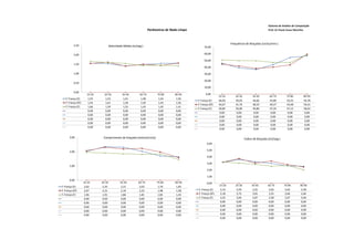 Sistema de Análise de Competição
                                                                Parâmetros de Nado Limpo                                                          Prof. Dr Paulo Cezar Marinho



                                                                                                                     Frequência de Braçadas (ciclos/min.)
           2,50                   Velocidade Média (m/seg.)                                     70,00

           2,00                                                                                 60,00

                                                                                                50,00
           1,50
                                                                                                40,00

           1,00                                                                                 30,00

                                                                                                20,00
           0,50
                                                                                                10,00
           0,00
                      15-25     25-35       35-45       65-75          75-85    85-95             0,00
                                                                                                             15-25      25-35         35-45        65-75        75-85        85-95
   F. França (E)       1,55      1,53        1,41        1,48           1,54     1,56
                                                                                           F. França (E)     46,04      39,05         36,66        43,80        54,55        56,78
   F. França (SF)      1,54      1,61        1,39        1,50           1,43     1,56
                                                                                           F. França (SF)    44,67      41,76         38,22        40,27        43,48        59,41
   F. França (F)       1,66      1,59        1,55        1,43           1,45     1,41
                                                                                           F. França (F)     50,85      50,00         49,86        47,24        47,12        58,63
                       0,00      0,00        0,00        0,00           0,00     0,00
                                                                                                              0,00       0,00          0,00         0,00         0,00         0,00
                       0,00      0,00        0,00        0,00           0,00     0,00
                                                                                                              0,00       0,00          0,00         0,00         0,00         0,00
                       0,00      0,00        0,00        0,00           0,00     0,00
                                                                                                              0,00       0,00          0,00         0,00         0,00         0,00
                       0,00      0,00        0,00        0,00           0,00     0,00
                                                                                                              0,00       0,00          0,00         0,00         0,00         0,00
                       0,00      0,00        0,00        0,00           0,00     0,00
                                                                                                              0,00       0,00          0,00         0,00         0,00         0,00

       3,00                    Comprimento de braçada (metros/ciclo)                                                            Índice de Braçada (m2/seg.)
                                                                                                   6,00

                                                                                                   5,00
       2,00
                                                                                                   4,00

                                                                                                   3,00
       1,00
                                                                                                   2,00

                                                                                                   1,00
       0,00
                    15-25     25-35       35-45        65-75           75-85    85-95              0,00
F. França (E)        2,02      2,35        2,31         2,03            1,70     1,65                        15-25      25-35        35-45       65-75        75-85        85-95
F. França (SF)       2,07      2,31        2,19         2,23            1,98     1,58       F. França (E)     3,14       3,59         3,25        3,02         2,62         2,58
F. França (F)        1,96      1,91        1,86         1,81            1,85     1,45       F. França (SF)    3,18       3,73         3,05        3,35         2,84         2,46
                     0,00      0,00        0,00         0,00            0,00     0,00       F. França (F)     3,25       3,04         2,87        2,58         2,67         2,04
                     0,00      0,00        0,00         0,00            0,00     0,00                         0,00       0,00         0,00        0,00         0,00         0,00
                     0,00      0,00        0,00         0,00            0,00     0,00                         0,00       0,00         0,00        0,00         0,00         0,00
                     0,00      0,00        0,00         0,00            0,00     0,00                         0,00       0,00         0,00        0,00         0,00         0,00
                     0,00      0,00        0,00         0,00            0,00     0,00                         0,00       0,00         0,00        0,00         0,00         0,00
                                                                                                              0,00       0,00         0,00        0,00         0,00         0,00
 