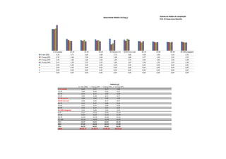 Sistema de Análise de Competição
                                                                              Velocidade Média (m/seg.)
                                                                                                                                         Prof. Dr Paulo Cezar Marinho




                 0-15 (saída)        15-25         25-35              35-45          45-50 (turn in)      50-65 (turn out)   65-75   75-85            85-95       95-100 (chegada)
D. Oen (MS)         2,33              1,71          1,64               1,68              1,73                  1,66           1,58    1,56             1,53             1,55
F. França (EP)      2,32              1,66          1,59               1,62              1,38                  1,60           1,57    1,53             1,52             1,52
F. França (FP)      2,35              1,60          1,66               1,64              1,45                  1,72           1,50    1,50             1,50             1,49
F. França (RP)      2,57              1,59          1,57               1,57              1,64                  1,67           1,58    1,52             1,53             1,50
                    0,00              0,00          0,00               0,00              0,00                  0,00           0,00    0,00             0,00             0,00
                    0,00              0,00          0,00               0,00              0,00                  0,00           0,00    0,00             0,00             0,00
                    0,00              0,00          0,00               0,00              0,00                  0,00           0,00    0,00             0,00             0,00
                    0,00              0,00          0,00               0,00              0,00                  0,00           0,00    0,00             0,00             0,00




                                                                                      PARCIAS (S)
                                             D. Oen (MS)   F. França (EP) F. França (FP) F. França (RP)
                       0-15 (saída)              6,43           6,47           6,37           5,83
                       15-25                     5,84           6,04           6,24           6,27
                       25-35                     6,10           6,27           6,04           6,38
                       35-45                     5,94           6,18           6,11           6,37
                       45-50 turn in             2,89           3,62           3,46           3,04
                       50-65 turn out            9,02            9,36           8,74           8,97
                       65-75                     6,31           6,37           6,68           6,34
                       75-85                     6,41           6,54           6,68           6,58
                       85-95                     6,54           6,57           6,67           6,54
                       95-100 (chegada)          3,23           3,29           3,35           3,33
                       0-25                     12,27           12,51          12,61          12,10
                       25-50                    14,93           16,07          15,61          15,79
                       50-75                    15,33           15,73          15,42          15,31
                       75-100                   16,18           16,40          16,70          16,45
                       25m                      12,27          12,51          12,61          12,10
                       50m                      27,20          28,58          28,22          27,89
                       75m                      42,53          44,31          43,64          43,20
                       100m                   00:58,71        01:00,71       01:00,34       00:59,65
 