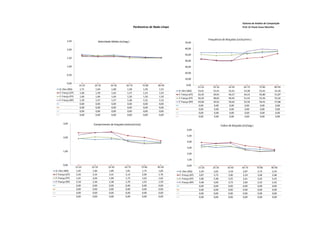 Sistema de Análise de Competição
                                                                Parâmetros de Nado Limpo                                                          Prof. Dr Paulo Cezar Marinho



                                                                                                                    Frequência de Braçadas (ciclos/min.)
           2,50                   Velocidade Média (m/seg.)                                      70,00

           2,00                                                                                  60,00

                                                                                                 50,00
           1,50
                                                                                                 40,00

           1,00                                                                                  30,00

                                                                                                 20,00
           0,50
                                                                                                 10,00
           0,00
                      15-25     25-35       35-45       65-75          75-85    85-95             0,00
                                                                                                            15-25       25-35         35-45        65-75        75-85        85-95
   D. Oen (MS)         1,71      1,64        1,68        1,58           1,56     1,53
                                                                                           D. Oen (MS)      53,41       53,41         53,41        52,48        53,41        55,30
   F. França (EP)      1,66      1,59        1,62        1,57           1,53     1,52
                                                                                           F. França (EP)   42,45       40,91         40,27        44,23        45,80        51,87
   F. França (FP)      1,60      1,66        1,64        1,50           1,50     1,50
                                                                                           F. França (FP)   50,42       48,65         49,45        51,43        55,56        55,56
   F. França (RP)      1,59      1,57        1,57        1,58           1,52     1,53
                                                                                           F. França (RP)   43,90       39,91         39,65        55,56        59,41        57,88
                       0,00      0,00        0,00        0,00           0,00     0,00
                                                                                                             0,00        0,00          0,00         0,00         0,00         0,00
                       0,00      0,00        0,00        0,00           0,00     0,00
                                                                                                             0,00        0,00          0,00         0,00         0,00         0,00
                       0,00      0,00        0,00        0,00           0,00     0,00
                                                                                                             0,00        0,00          0,00         0,00         0,00         0,00
                       0,00      0,00        0,00        0,00           0,00     0,00
                                                                                                             0,00        0,00          0,00         0,00         0,00         0,00

       3,00                    Comprimento de braçada (metros/ciclo)                                                            Índice de Braçada (m2/seg.)
                                                                                                   6,00

                                                                                                   5,00
       2,00
                                                                                                   4,00

                                                                                                   3,00
       1,00
                                                                                                   2,00

                                                                                                   1,00

       0,00                                                                                        0,00
                    15-25     25-35       35-45        65-75           75-85    85-95                       15-25      25-35         35-45       65-75        75-85        85-95
D. Oen (MS)          1,92      1,84        1,89         1,81            1,75     1,66      D. Oen (MS)       3,29       3,02          3,18        2,87         2,73         2,54
F. França (EP)       2,34      2,34        2,41         2,13            2,00     1,76      F. França (EP)    3,87       3,73          3,90        3,34         3,06         2,68
F. França (FP)       1,91      2,04        1,99         1,75            1,62     1,62      F. França (FP)    3,06       3,38          3,25        2,61         2,42         2,43
F. França (RP)       2,18      2,36        2,38         1,70            1,53     1,59      F. França (RP)    3,48       3,69          3,73        2,69         2,33         2,42
                     0,00      0,00        0,00         0,00            0,00     0,00                        0,00       0,00          0,00        0,00         0,00         0,00
                     0,00      0,00        0,00         0,00            0,00     0,00                        0,00       0,00          0,00        0,00         0,00         0,00
                     0,00      0,00        0,00         0,00            0,00     0,00                        0,00       0,00          0,00        0,00         0,00         0,00
                     0,00      0,00        0,00         0,00            0,00     0,00                        0,00       0,00          0,00        0,00         0,00         0,00
 