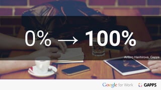 0% → 100%
Antero Hanhirova, Gapps
 