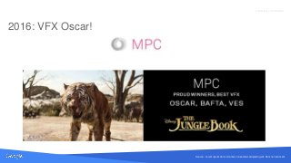 Source: Lorem ipsum dolor sit amet, consectetur adipiscing elit. Duis non erat sem
Proprietary + Confidential
2016: VFX Oscar!
Source: Lorem ipsum dolor sit amet, consectetur adipiscing elit. Duis non erat sem
 