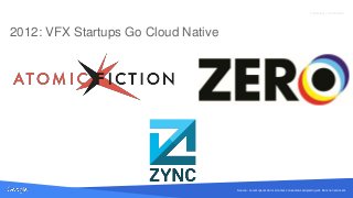 Source: Lorem ipsum dolor sit amet, consectetur adipiscing elit. Duis non erat sem
Proprietary + Confidential
2012: VFX Startups Go Cloud Native
Source: Lorem ipsum dolor sit amet, consectetur adipiscing elit. Duis non erat sem
 