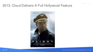 Source: Lorem ipsum dolor sit amet, consectetur adipiscing elit. Duis non erat sem
Proprietary + Confidential
2013: Cloud Delivers A Full Hollywood Feature
Source: Lorem ipsum dolor sit amet, consectetur adipiscing elit. Duis non erat sem
 