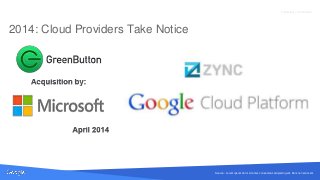 Source: Lorem ipsum dolor sit amet, consectetur adipiscing elit. Duis non erat sem
Proprietary + Confidential
2014: Cloud Providers Take Notice
Source: Lorem ipsum dolor sit amet, consectetur adipiscing elit. Duis non erat sem
 