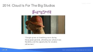 Source: Lorem ipsum dolor sit amet, consectetur adipiscing elit. Duis non erat sem
Proprietary + Confidential
2014: Cloud Is For The Big Studios
Source: Lorem ipsum dolor sit amet, consectetur adipiscing elit. Duis non erat sem
“Google gives us breathing room during
these peak periods, affording our artists more
flexibility and the opportunity for creative
refinement.”
 