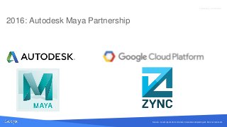 Source: Lorem ipsum dolor sit amet, consectetur adipiscing elit. Duis non erat sem
Proprietary + Confidential
2016: Autodesk Maya Partnership
Source: Lorem ipsum dolor sit amet, consectetur adipiscing elit. Duis non erat sem
 