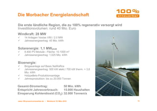 Die Morbacher Energielandschaft

Die erste ländliche Region, die zu 100% regenerativ versorgt wird
Investitionsvolumen: rund 40 Mio. Euro
Windkraft: 28 MW
       14 Anlagen Vestas V80 / 2.0 MW
       Jahresenergieertrag: 45 Mio. kWh


Solarenergie: 1,1 MWpeak
       8.400 PV-Module - Fläche: 10.1000 m²
       Jahresenergieertrag: 1,025 Mio. kWh


Bioenergie:
       Biogasanlage auf Basis NaWaRos
       Jahresenergieertrag: 500 kW elekt./ 700 kW therm. = 3,8
       Mio. kWh
       Holzpellets-Produktionsanlage
       Jahresproduktion: bis zu 20.000 Tonnen

Gesamt-Stromertrag:            50 Mio. kWh
Entspricht Jahresverbrauch:    15.000 Haushalten
Einsparung Kohlendioxid (CO2): 32.000 Tonnen/a

www.100-prozent-erneuerbar.de • Werkbund 19. März 2010              14
 