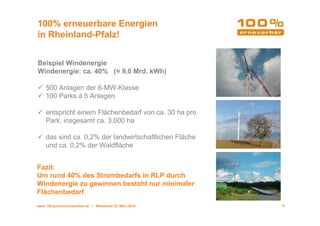 100% erneuerbare Energien
in Rheinland-Pfalz!


Beispiel Windenergie
Windenergie: ca. 40% (= 9,0 Mrd. kWh)

    500 Anlagen der 6-MW-Klasse
    100 Parks á 5 Anlagen

    entspricht einem Flächenbedarf von ca. 30 ha pro
    Park, insgesamt ca. 3.000 ha

    das sind ca. 0,2% der landwirtschaftlichen Fläche
    und ca. 0,2% der Waldfläche


Fazit:
Um rund 40% des Strombedarfs in RLP durch
Windenergie zu gewinnen besteht nur minimaler
Flächenbedarf
www.100-prozent-erneuerbar.de • Werkbund 19. März 2010   6
 