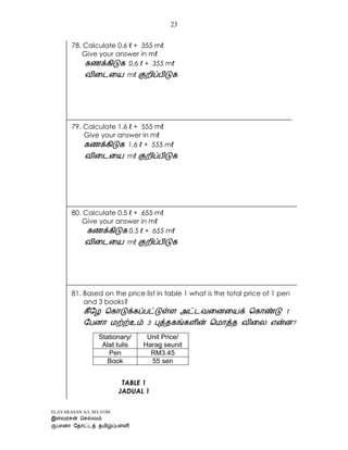 ELAVARASAN A/L SELVOM
23
78. Calculate 0.6 ℓ + 355 mℓ
Give your answer in mℓ
0.6 ℓ + 355 mℓ
mℓ
79. Calculate 1.6 ℓ + 555 mℓ
Give your answer in mℓ
1.6 ℓ + 555 mℓ
mℓ
80. Calculate 0.5 ℓ + 655 mℓ
Give your answer in mℓ
0.5 ℓ + 655 mℓ
mℓ
81. Based on the price list in table 1 what is the total price of 1 pen
and 3 books?
?
TABLE 1
JADUAL 1
Stationary/
Alat tulis
Unit Price/
Harag seunit
Pen RM3.45
Book 55 sen
 
