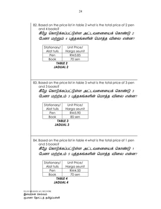 ELAVARASAN A/L SELVOM
24
82. Based on the price list in table 2 what is the total price of 2 pen
and 4 books?
2
?
Stationary/
Alat tulis
Unit Price/
Harga seunit
Pen RM3.85
Book 70 sen
TABLE 2
JADUAL 2
83. Based on the price list in table 3 what is the total price of 3 pen
and 3 books?
?
Stationary/
Alat tulis
Unit Price/
Harga seunit
Pen RM5.90
Book 85 sen
TABLE 3
JADUAL 3
84. Based on the price list in table 4 what is the total price of 1 pen
and 5 books?
?
Stationary/
Alat tulis
Unit Price/
Harga seunit
Pen RM4.50
Book 70 sen
TABLE 4
JADUAL 4
 