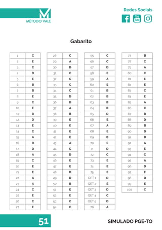   
Redes Sociais
51 SIMULADO PGE-TO
1 C
2 E
3 C
4 D
5 E
6 B
7 B
8 E
9 C
10 E
11 B
12 D
13 E
14 C
15 A
16 B
17 D
18 A
19 C
20 E
21 E
22 A
23 A
24 C
25 E
26 C
27 E
28 C
29 A
30 D
31 C
32 C
33 C
34 C
35 D
36 D
37 A
38 B
39 E
40 E
41 E
42 E
43 A
44 C
45 D
46 E
47 E
48 D
49 D
50 B
51 E
52 E
53 C
54 C
55 C
56 C
57 D
58 E
59 A
60 E
61 B
62 B
63 B
64 B
65 D
66 E
67 A
68 E
69 B
70 E
71 D
72 C
73 E
74 E
75 E
QET 1 D
QET 2 E
QET 3 D
QET 4 C
QET 5 D
76 A
77 B
78 C
79 A
80 C
81 E
82 E
83 C
84 E
85 A
86 C
87 B
88 D
89 B
90 D
91 B
92 A
93 E
94 C
95 A
96 D
97 E
98 D
99 E
100 C
Gabarito
 