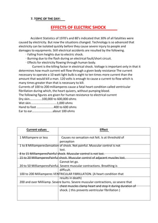 7. TOPIC OF THE DAY:
EFFECTS OF ELECTRIC SHOCK
Accident Statistics of 1970’s and 80’s indicated that 30% of all fatalities were
caused by electricity. But now the situations changed. Technology is so advanced that
electricity can be isolated quickly before they cause severe injury to people and
damages to equipments. Still electrical accidents are resulted by the following.
· Falling from heights due to electric shock.
· Burning due to the flash during an electrical fault/short circuit.
· Effects for electricity flowing through human body.
Current is the killing factor in electrical shock. Voltage is important only in that it
determines how much current will flow through a given body resistance The current
necessary to operate a 10 watt light bulb is eight to ten times more current than the
amount that would kill a man. 120 volts is enough to cause a current to flow which is
many times greater than that is necessary to kill.
Currents of 100 to 200 milliamperes cause a fatal heart condition called ventricular
fibrillation during which, the heart quivers, without pumping blood.
The following figures are given for human resistance to electrical current
Dry skin…………….100,000 to 600,000 ohms
Wet skin.…………………….…..…1,000 ohms
Hand to foot …………….…...400 to 600 ohms
Ear to ear……………………...about 100 ohms
Current values
1 Milliampere or less
Effect
Causes no sensation-not felt. Is at threshold of
perception
1 to 8 MilliamperesSensation of shock. Not painful. Muscular control is not
lost.
8 to 15 MilliamperesPainful shock. Muscular control is not lost.
15 to 20 MilliamperesPainful shock. Muscular control of adjacent muscles lost.
Cannot let go.
20 to 50 MilliamperesPainful. Severe muscular contractions. Breathing is
difficult.
100 to 200 Milliamperes VENTRICULAR FIBRILLATION. (A heart condition that
results in death)
200 and over Milliiamp. Severe burns. Severe muscular contractions, so severe that
chest muscles clamp heart and stop it during duration of
shock. ( this prevents ventricular fibrillation )
 