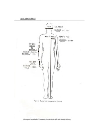 Collected and compiled by T.P.Varghese, Emp. # 13826, E&M dept; Shuaiba Refinery
 
