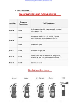 2. TOPIC OF THE DAY:
CLASSES OF FIRES AND EXTINGUISHERS
American
European/
Australiasian
Class A
Fuel/Heat source
Ordinary combustible materials such as wood,
cloth, paper, etc.
Flammable liquids such as grease, gasoline,
lubricating oils, and other hydrocarbons.
Flammable gases
Electrical equipment
Combustible metals like sodium, magnesium,
aluminium, etc. and pyrophoric substances.
Cooking oil or fat
Class A
Class B
Class B
Class C
Class C
Class D
Class K
Class E
Class D
Class F
Fire Extinguisher types
Free Engineering Books https://boilersinfo.com
 