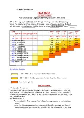 44. TOPIC OF THE DAY
The Heat Equation
High temperature + High humidity + Physical work = Heat illness
When the body is unable to cool itself through sweating, serious heat illness may
occur. The most severe heat induced illnesses are heat exhaustion and heat stroke. If
left untreated, heat exhaustion could progress to heat stroke and possible death.
TEM
70ºF 75ºF 80ºF 85ºF 90ºF 95ºF
P
RH 20ºC 23ºC 26ºC 30ºC 32ºC 35ºC
0%646973788387
10%657075808590
20%667277828793
30%677378849096
40%6874798693101
50%6975818896107
60%70768290 100 114
70%70778593 106 124
80%71788697 113 138
90%717988 102 122
100% 728091 108
RH Relative Humidity
90º F - 100º F –Heat cramps or heat exhaustion possible
105º F - 110º F – Heat Cramps or Heat exhaustion likely – Heat Stroke possible
Heat Stroke highly like
HEAT INDEX
100º
F
38ºC
91
95
99
104
110
120
137
144
105º
F
41ºC
95
100
105
115
123
135
149
110º
F
44ºC
99
105
112
125
137
150
115ºF
46ºC
103
113
120
135
151
120º
F
49ºC
107
126
140
148
Heat Exhaustion
What are the Symptoms?
HEAD ACHE, DIZZINESS OR LIGHTHEADNESS; WEAKNESS; MOOD CHANGES SUCH AS
IRRITABILITY, CONFUSION, OR THE INABILITY TO THINK STRAIGHT; UPSET STOMACH;
VOMITTING; DECREASED OR DARK COLORED URINE; FAINTING OR PASSING OUT; AND
PALE, CLAMMY SKIN.
What should you do?
v Act immediately. If not treated, heat exhaustion may advance to heat stroke or
death
v Move the victim to a cool, shaded area to rest. Don’t leave the person alone. If
symptoms include dizziness or lightheadness, lay the victim on his or her back
 