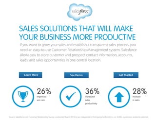 See Demo Get StartedLearn More
SALES SOLUTIONS THAT WILL MAKE
YOUR BUSINESS MORE PRODUCTIVE
If you want to grow your sales and establish a transparent sales process, you
need an easy-to-use Customer Relationship Management system. Salesforce
allows you to store customer and prospect contact information, accounts,
leads, and sales opportunities in one central location.
28%increase
in sales
26%improved
win rate
36%increased
sales
productivity
 