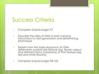 Success Criteria 
1. Complete Scipad pages 97 
2. Describe the roles of DNA in both carrying 
instructions to next generation and determining 
phenotype 
3. Explain how the base sequence on DNA 
determines a particular feature (eg, flower colour) 
and different forms (variations) of that feature (eg, 
red and white flowers). 
4. Complete Scipad pages 98-103 
 
