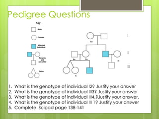 Pedigree Questions 
I 
II 
III 
1. What is the genotype of individual I2? Justify your answer 
2. What is the genotype of individual III3? Justify your answer 
3. What is the genotype of individual III4.?Justify your answer. 
4. What is the genotype of individual III 1? Justify your answer 
5. Complete Scipad page 138-141 
 