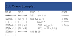 Sub Query Example
EMP_NM EMP_JB SELECT * ANSWER
+----------+ +--------+ FROM emp_nm nm ========
|ID|NAME | |ID|JOB | WHERE NOT EXISTS ID NAME
|--|-------| |--|-----| (SELECT * == =====
|10|Sanders| |10|Sales| FROM emp_jb jb 50 Hanes
|20|Pernal | |20|Clerk| WHERE nm.id = jb.id)
|50|Hanes | +--------+ ORDER BY id;
+----------+
 