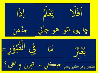 ِ‫ل‬‫ف‬‫ل‬ُِ‫ل‬‫م‬‫ع‬‫ي‬
ِ‫ن‬ِ‫ڇاِپوء‬‫ٿو‬ِ‫هو‬‫ڄايڻ‬
ِ‫ث‬‫م‬‫ع‬ُ‫ب‬
‫ن‬‫ي‬‫و‬ِ‫يو‬‫ڪ‬َِّ‫ٻاه‬ِ‫ڪڍي‬‫دو‬
‫ا‬‫م‬ِ‫ِف‬ِ‫م‬‫ر‬‫ل‬ُِ‫ب‬ُ‫ق‬ِ‫ر‬‫م‬‫و‬ۙ‫۝‬
ِ‫ْڪي‬‫ج‬‫ب‬‫ہ‬‫يه؟‬‫قربنِ۾ِآ‬
‫ل‬‫ذ‬‫ل‬
ِ‫جڏه‬
 