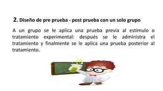 2. Diseño de pre prueba - post prueba con un solo grupo
A un grupo se le aplica una prueba previa al estímulo o
tratamiento experimental: después se le administra el
tratamiento y finalmente se le aplica una prueba posterior al
tratamiento.
 