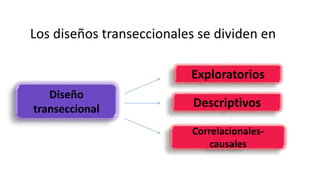 Diseño
transeccional
Exploratorios
Descriptivos
Correlacionales-
causales
Los diseños transeccionales se dividen en
 