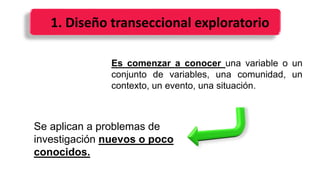 1. Diseño transeccional exploratorio
Se aplican a problemas de
investigación nuevos o poco
conocidos.
Es comenzar a conocer una variable o un
conjunto de variables, una comunidad, un
contexto, un evento, una situación.
 