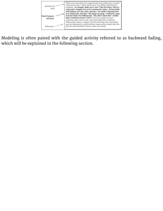 Modeling is often paired with the guided activity referred to as backward fading,
which will be explained in the following section.
 