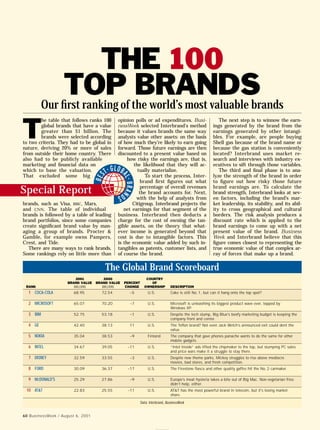 B                                                                               Story:                                  Production:             Dept AD:
DOMESTIC
  ASIA         INT’L
             EURO/ LA    D: C M Y K           01   EDIT PASS                    SPECREP-BRANDS32-TABLES                 JMP                     SCT
                                                                                METHOD32

 X X
XX 60
    ASIA XX EUR-LA
              INT                                                               Credit:                                 Edit OK:                    /        :




                       THE 100
               TOPof the world’s most valuable brands
          Our ﬁrst ranking
                           BRANDS
        he table that follows ranks 100        opinion polls or ad expenditures. Busi-                       The next step is to winnow the earn-


T       global brands that have a value
        greater than $1 billion. The
        brands were selected according
to two criteria. They had to be global in
nature, deriving 20% or more of sales
                                               nessWeek selected Interbrand's method
                                               because it values brands the same way
                                               analysts value other assets: on the basis
                                               of how much they’re likely to earn going
                                               forward. Those future earnings are then
                                                                                                          ings generated by the brand from the
                                                                                                          earnings generated by other intangi-
                                                                                                          bles. For example, are people buying
                                                                                                          Shell gas because of the brand name or
                                                                                                          because the gas station is conveniently
from outside their home country. There         discounted to a present value based on                     located? Interbrand uses market re-
also had to be publicly available                   how risky the earnings are, that is,                  search and interviews with industry ex-
marketing and ﬁnancial data on                         the likelihood that they will ac-                  ecutives to sift through those variables.
which to base the valuation.                             tually materialize.                                 The third and ﬁnal phase is to ana-
That excluded some big                                       To start the process, Inter-                 lyze the strength of the brand in order
                                                           brand ﬁrst ﬁgures out what                     to ﬁgure out how risky those future
                                                          percentage of overall revenues                  brand earnings are. To calculate the
Special Report                                            the brand accounts for. Next,                   brand strength, Interbrand looks at sev-
                                                        with the help of analysts from                    en factors, including the brand’s mar-
brands, such as Visa, BBC, Mars,                      Citigroup, Interbrand projects the                  ket leadership, its stability, and its abil-
and CNN. The table of individual                  net earnings for that segment of the                    ity to cross geographical and cultural
brands is followed by a table of leading       business. Interbrand then deducts a                        borders. The risk analysis produces a
brand portfolios, since some companies         charge for the cost of owning the tan-                     discount rate which is applied to the
create signiﬁcant brand value by man-          gible assets, on the theory that what-                     brand earnings to come up with a net
aging a group of brands. Procter &             ever income is generated beyond that                       present value of the brand. Business
Gamble, for example owns Pampers,              cost is due to intangible factors. This                    Week and Interbrand believe that this
Crest, and Tide.                               is the economic value added by such in-                    ﬁgure comes closest to representing the
  There are many ways to rank brands.          tangibles as patents, customer lists, and                  true economic value of that complex ar-
Some rankings rely on little more than         of course the brand.                                       ray of forces that make up a brand.

                                        The Global Brand Scoreboard
                         2001           2000                    COUNTRY
                     BRAND VALUE    BRAND VALUE    PERCENT        OF
 RANK                   $BILLIONS      $BILLIONS   CHANGE      OWNERSHIP         DESCRIPTION
  1 COCA-COLA           68.95         72.54          –5          U.S.            Coke is still No. 1, but can it hang onto the top spot?

  2 MICROSOFT           65.07         70.20          –7          U.S.            Microsoft is unleashing its biggest product wave ever, topped by
                                                                                 Windows XP.
  3 IBM                 52.75         53.18          –1          U.S.            Despite the tech slump, Big Blue's beefy marketing budget is keeping the
                                                                                 company front and center.
  4 GE                  42.40         38.13          11          U.S.            The Teﬂon brand? Not even Jack Welch’s announced exit could dent the
                                                                                 value.
  5 NOKIA               35.04         38.53          –9          Finland         The company that gave phones panache wants to do the same for other
                                                                                 mobile gadgets.
  6 INTEL               34.67         39.05         –11          U.S.            “Intel Inside” ads lifted the chipmaker to the top, but slumping PC sales
                                                                                 and price wars make it a struggle to stay there.
  7 DISNEY              32.59         33.55          –3          U.S.            Despite new theme parks, Mickey struggles to rise above mediocre
                                                                                 movies, bad stores, and fresh competition.
  8 FORD                30.09         36.37         –17          U.S.            The Firestone ﬁasco and other quality gaffes hit the No. 2 carmaker.

  9 McDONALD'S          25.29         27.86          –9          U.S.            Europe's meat hysteria takes a bite out of Big Mac. Non-vegetarian fries
                                                                                 didn’t help, either.
 10 AT&T                22.83         25.55         –11          U.S.            AT&T has the most powerful brand in telecom, but it's losing market
                                                                                 share.

                                                             Data: Interbrand, BusinessWeek


60 BusinessWeek / August 6, 2001



                                                                                   DISTRIBUTION: KHERMOUCH • KUNTZ •                                             5B
                                                                                                 BARNATHAN                                                       4.0
 