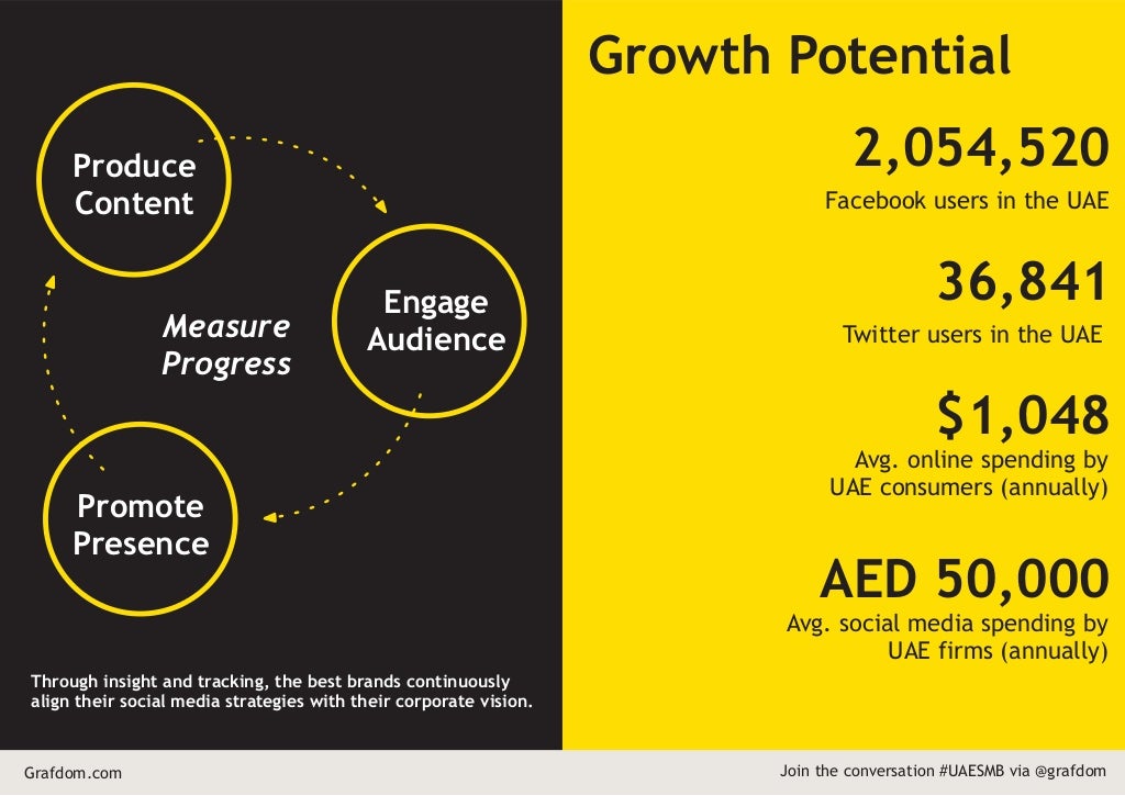 Growth Potential Produce 2 054 520 Content