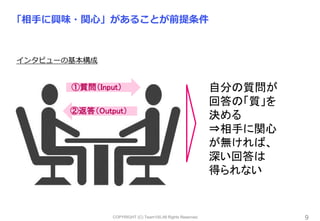 COPYRIGHT (C) Team100.All Rights Reserved.
「相手に興味・関心」があることが前提条件
9
①質問（Input）
②返答（Output）
インタビューの基本構成
自分の質問が
回答の「質」を
決める
⇒相手に関心
が無ければ、
深い回答は
得られない
 