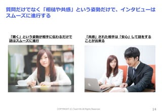 COPYRIGHT (C) Team100.All Rights Reserved.
質問だけでなく「相槌や共感」という姿勢だけで、インタビューは
スムーズに進行する
14
「聴く」という姿勢が相手に伝わるだけで
話はスムーズに進行
「共感」された相手は「安心」して話をする
ことが出来る
 