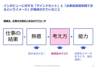 COPYRIGHT (C) Team100.All Rights Reserved.
インタビューに対する「マインドセット」と「必要最低限実践でき
るというイメージ」が醸成されていること
稲盛式、仕事の方程式と本日のアプローチ
3
仕事の
結果
熱意 考え方 能力= × ×
皆さまは十分！ 本日のメイン!! 出来るイメージ
をつくり、後は
実践！
 