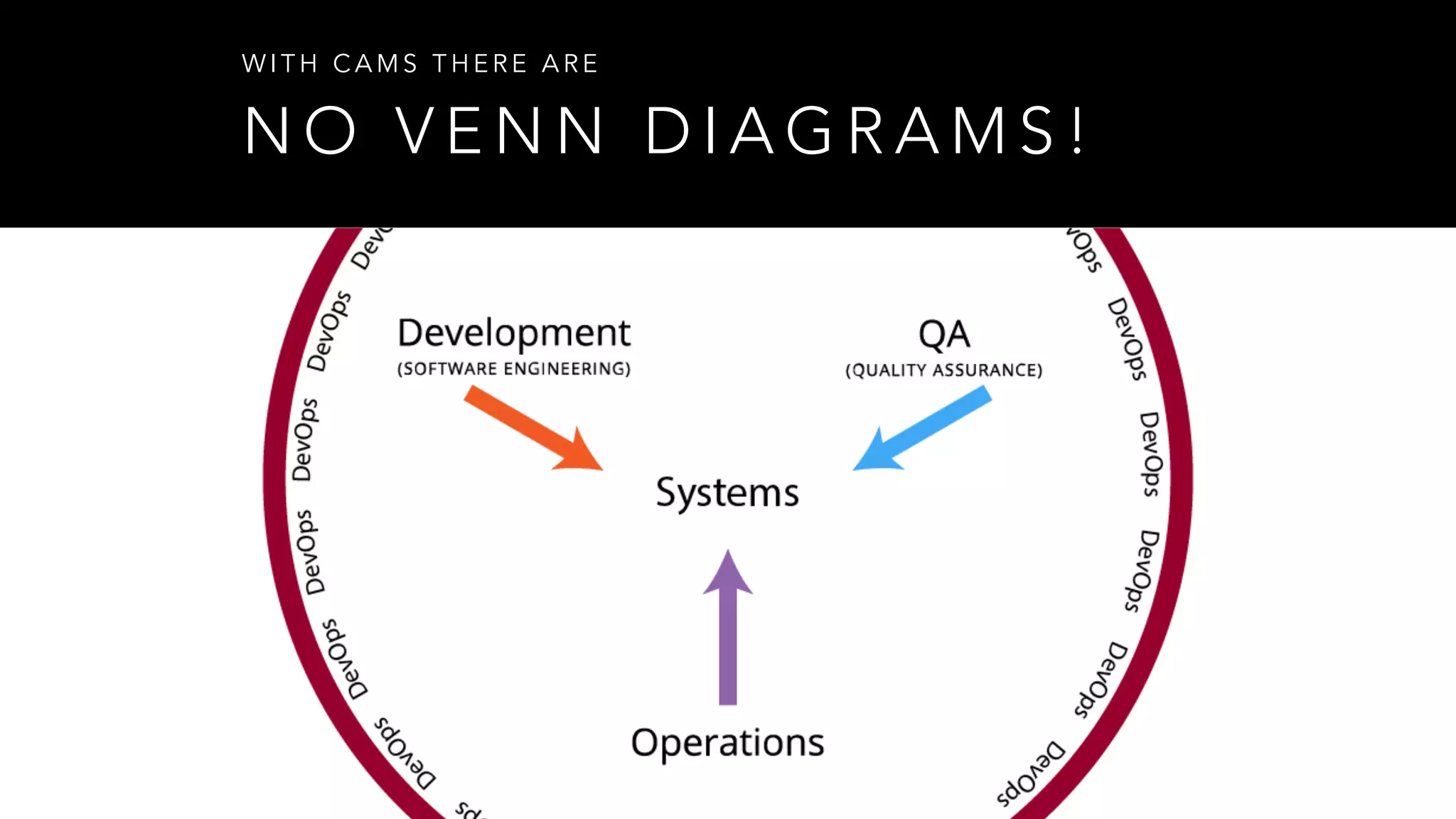 N O V E N N D I A G R A M S !
W I T H C A M S T H E R E A R E
 