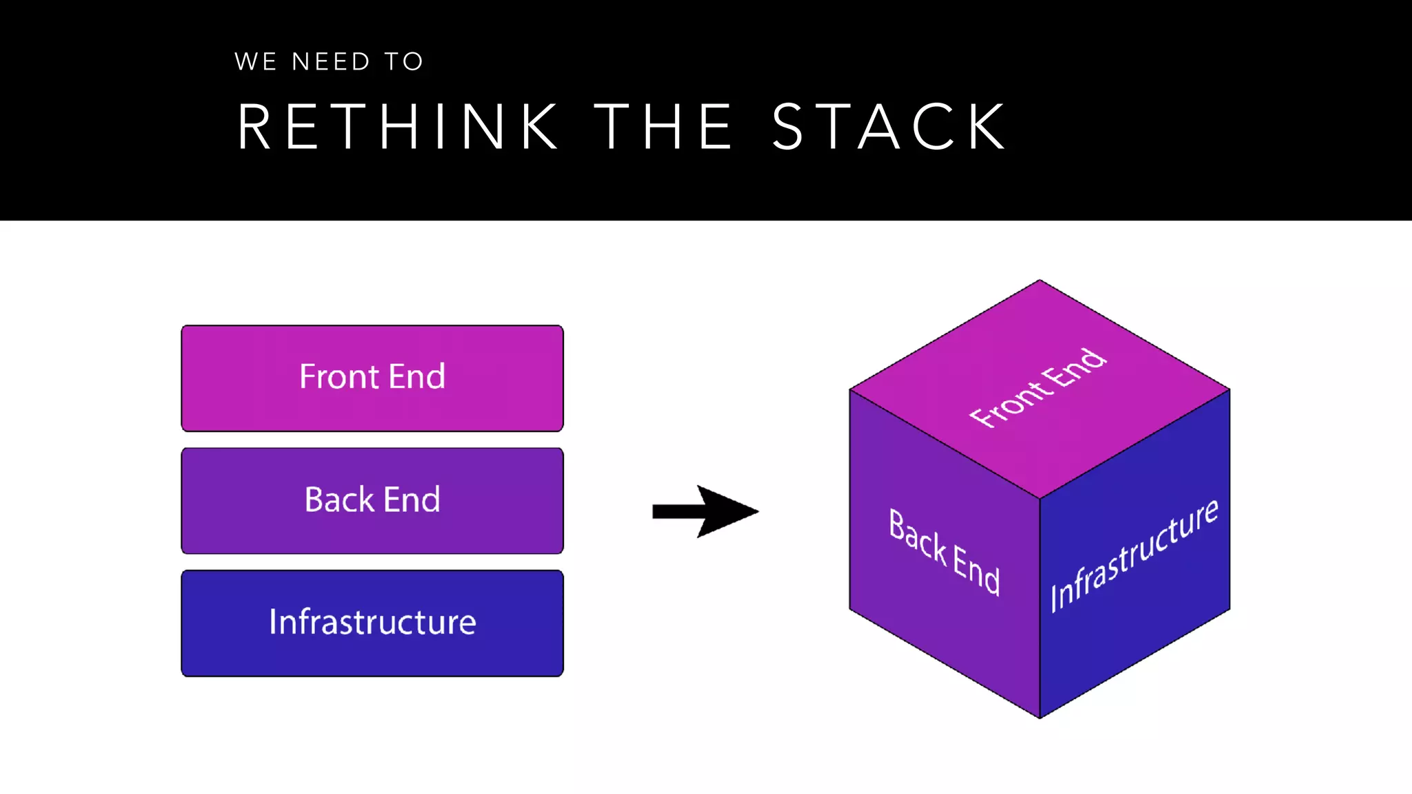 R E T H I N K T H E S TA C K
W E N E E D T O
 