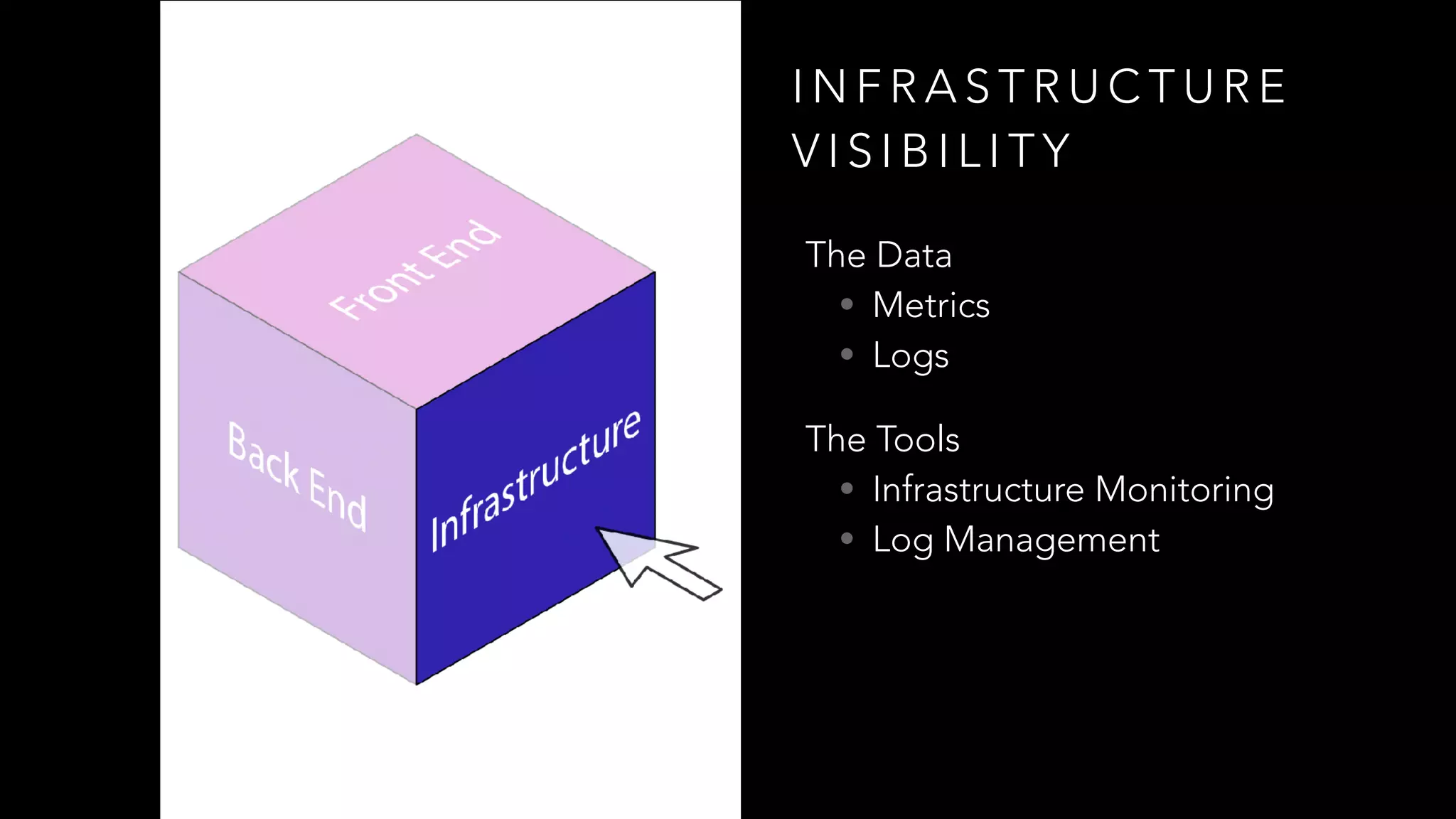 I N F R A S T R U C T U R E
V I S I B I L I T Y
The Data
• Metrics
• Logs
The Tools
• Infrastructure Monitoring
• Log Management
 