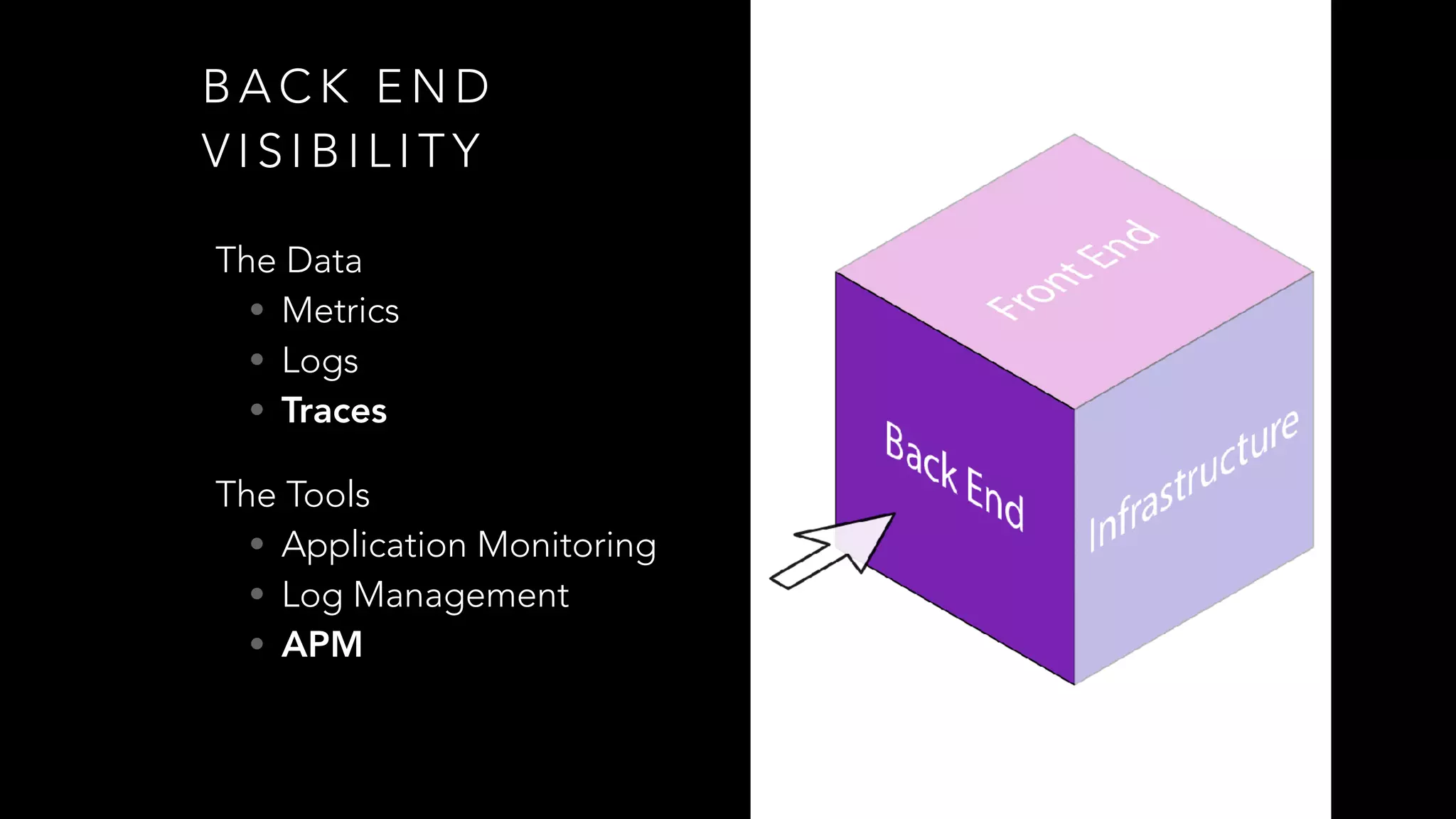The Data
• Metrics
• Logs
• Traces
The Tools
• Application Monitoring
• Log Management
• APM
B A C K E N D
V I S I B I L I T Y
 