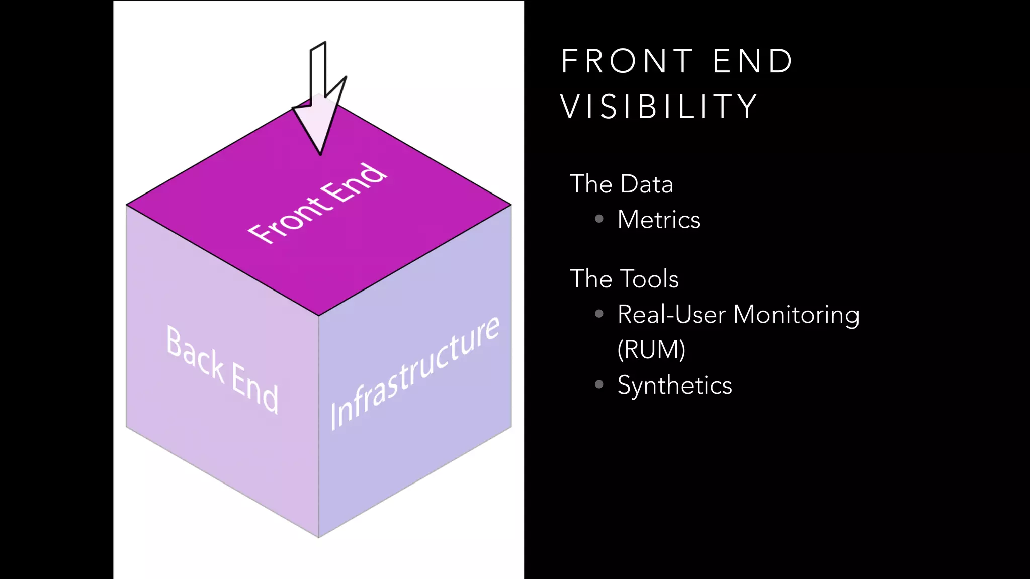 The Data
• Metrics
The Tools
• Real-User Monitoring
(RUM)
• Synthetics
F R O N T E N D
V I S I B I L I T Y
 