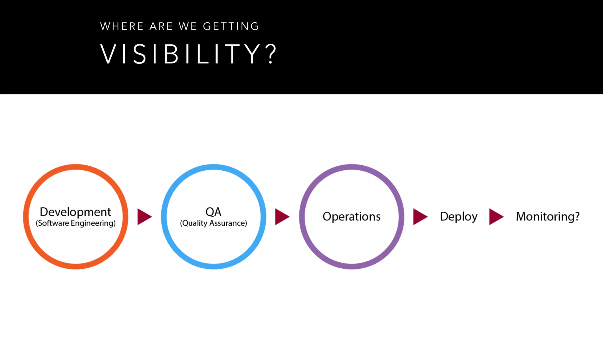 V I S I B I L I T Y ?
W H E R E A R E W E G E T T I N G
 