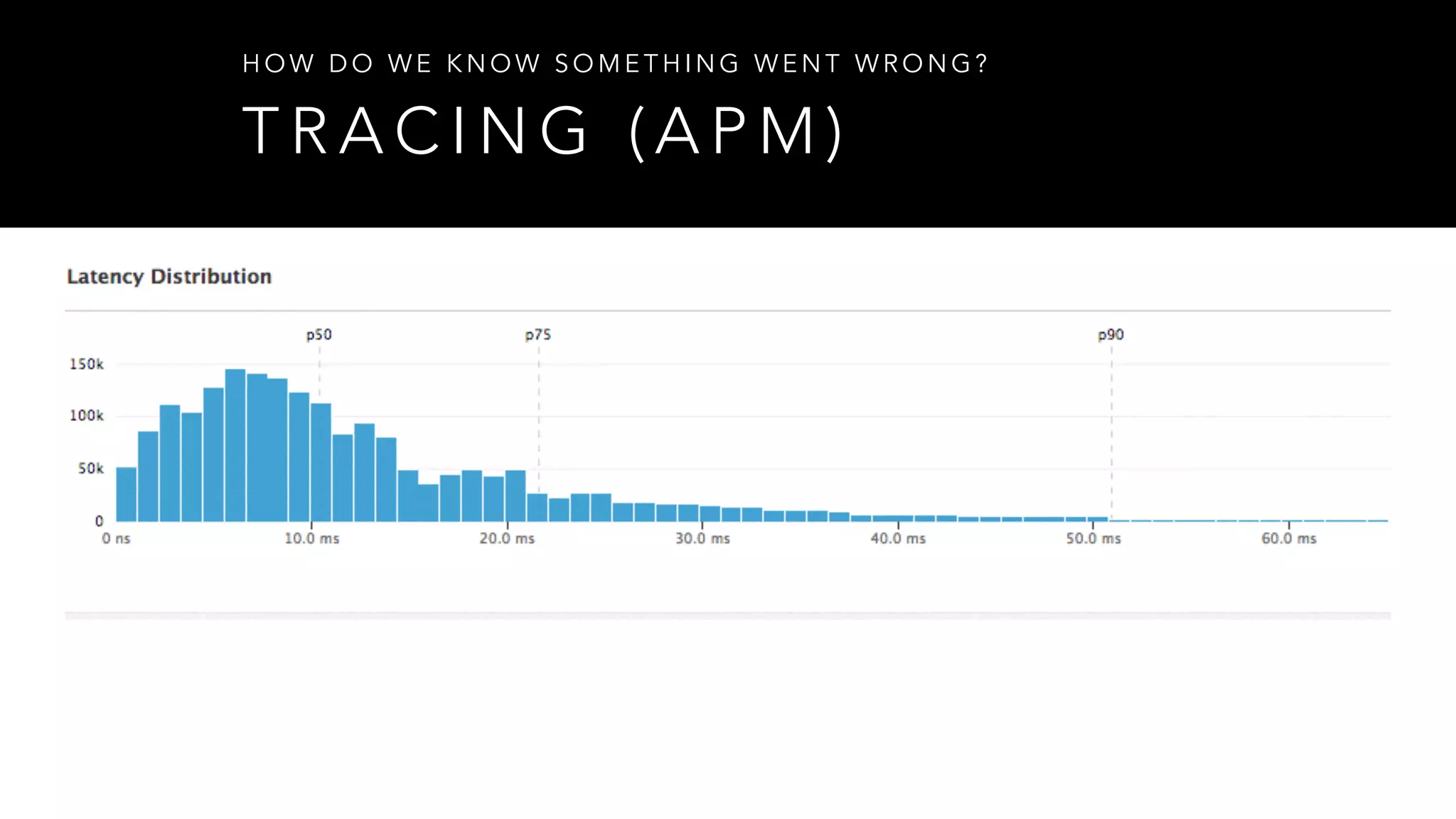 T R A C I N G ( A P M )
H O W D O W E K N O W S O M E T H I N G W E N T W R O N G ?
 
