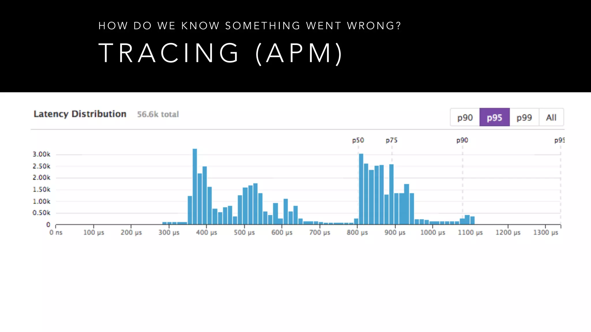 T R A C I N G ( A P M )
H O W D O W E K N O W S O M E T H I N G W E N T W R O N G ?
 