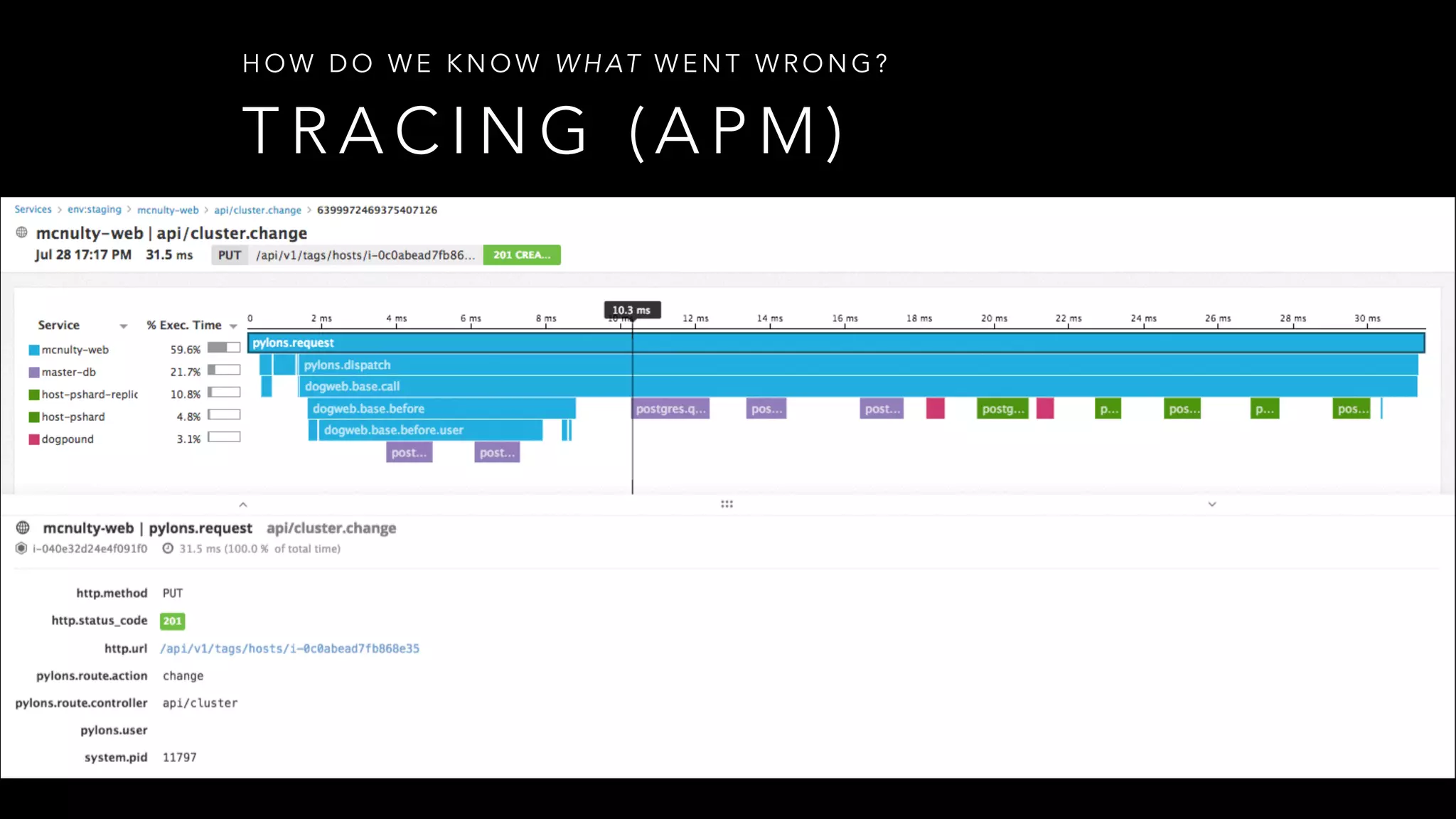 T R A C I N G ( A P M )
H O W D O W E K N O W W H AT W E N T W R O N G ?
 