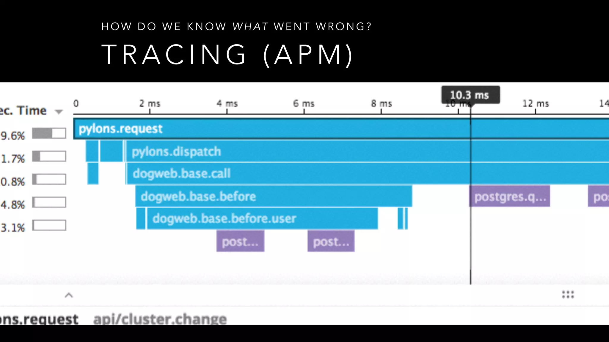 T R A C I N G ( A P M )
H O W D O W E K N O W W H AT W E N T W R O N G ?
 