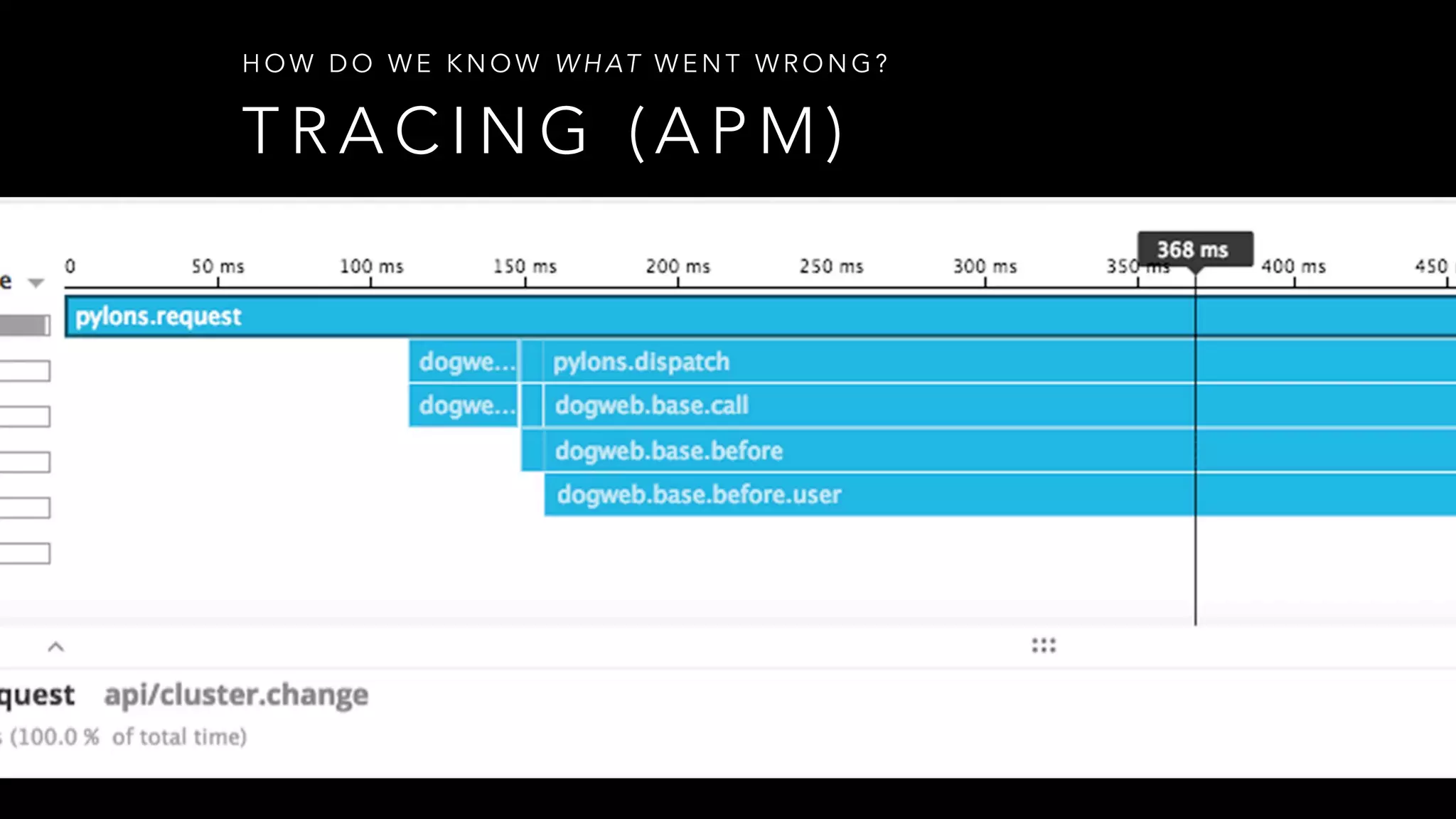 T R A C I N G ( A P M )
H O W D O W E K N O W W H AT W E N T W R O N G ?
 