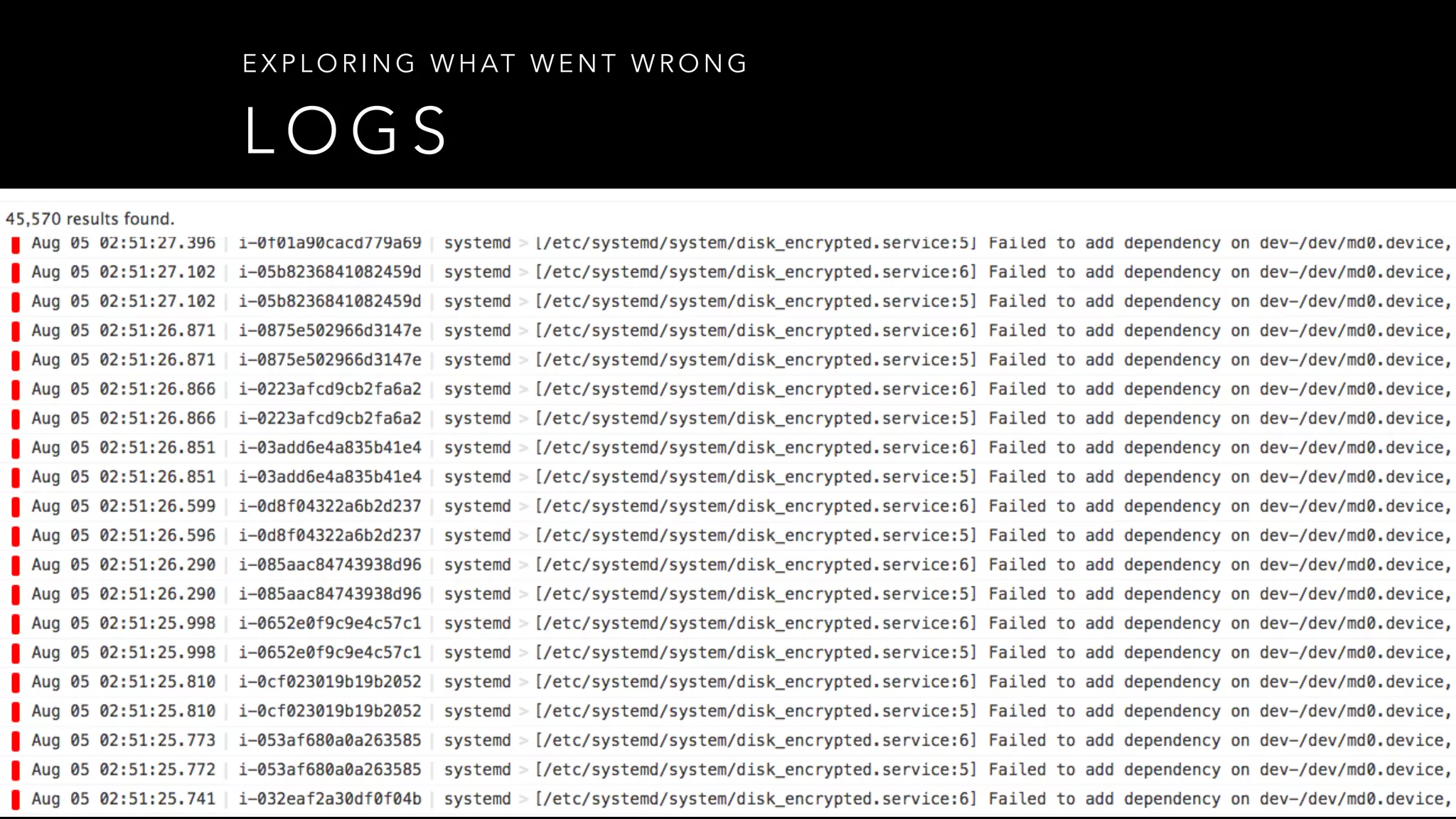 L O G S
E X P L O R I N G W H AT W E N T W R O N G
 