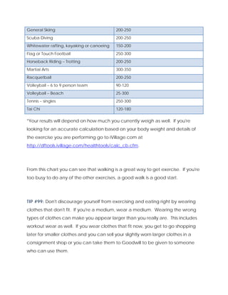 General Skiing 200-250
Scuba Diving 200-250
Whitewater rafting, kayaking or canoeing 150-200
Flag or Touch Football 250-300
Horseback Riding – Trotting 200-250
Martial Arts 300-350
Racquetball 200-250
Volleyball – 6 to 9 person team 90-120
Volleyball – Beach 25-300
Tennis – singles 250-300
Tai Chi 120-180
*Your results will depend on how much you currently weigh as well. If you're
looking for an accurate calculation based on your body weight and details of
the exercise you are performing go to iVillage.com at
http://dftools.ivillage.com/healthtools/calc_cb.cfm.
From this chart you can see that walking is a great way to get exercise. If you're
too busy to do any of the other exercises, a good walk is a good start.
TIP #99: Don't discourage yourself from exercising and eating right by wearing
clothes that don't fit. If you're a medium, wear a medium. Wearing the wrong
types of clothes can make you appear larger than you really are. This includes
workout wear as well. If you wear clothes that fit now, you get to go shopping
later for smaller clothes and you can sell your slightly worn larger clothes in a
consignment shop or you can take them to Goodwill to be given to someone
who can use them.
 