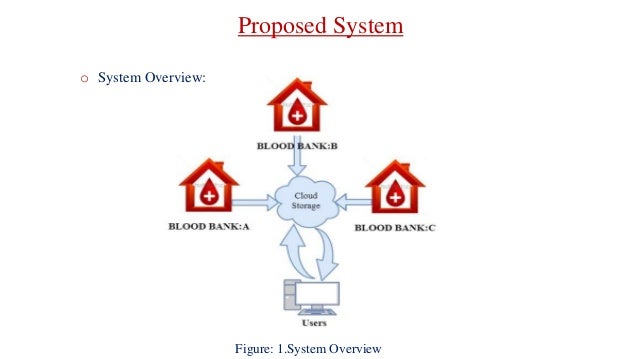 Smart Blood Bank System Based on IoT