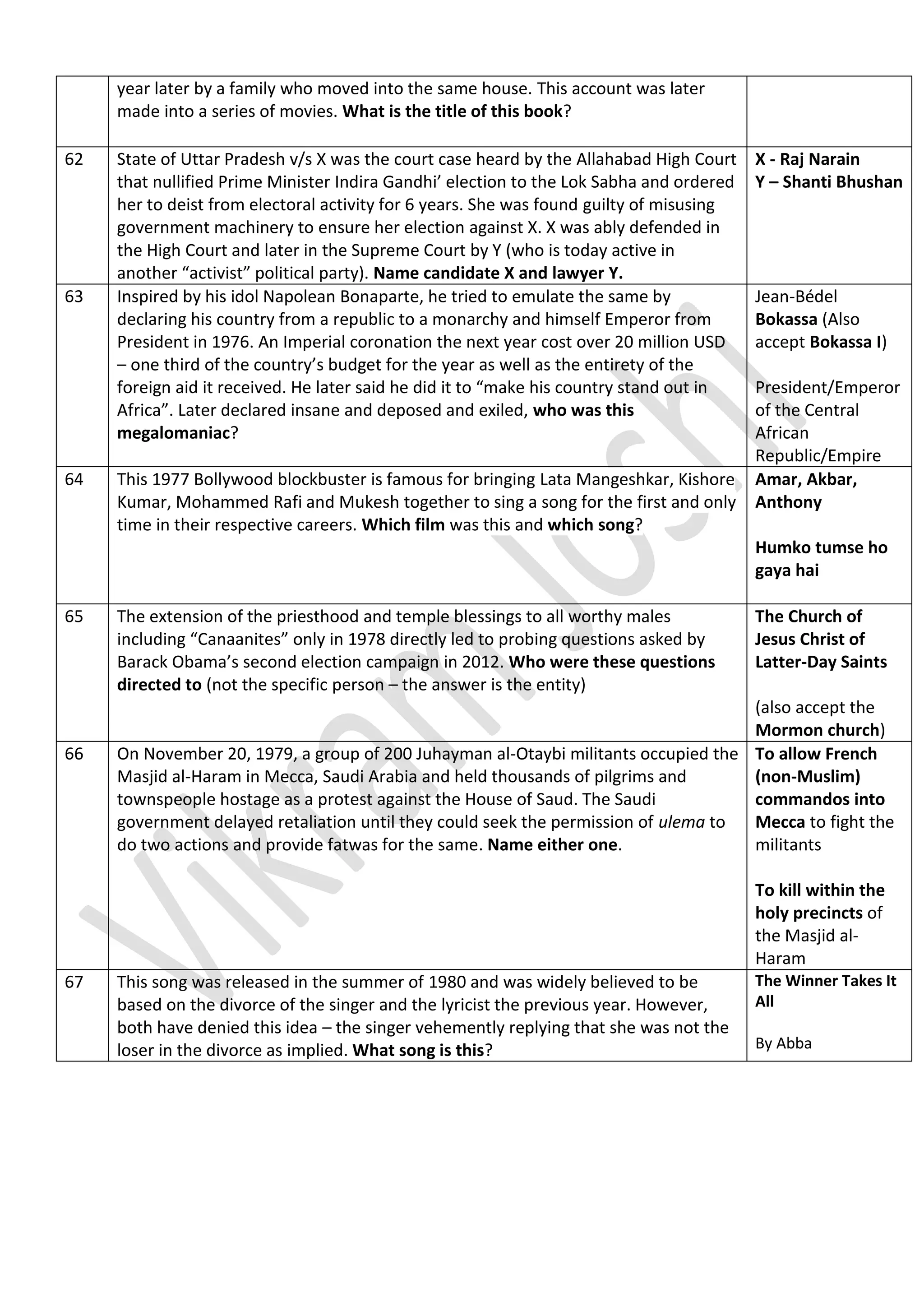 year later by a family who moved into the same house. This account was later
made into a series of movies. What is the title of this book?
62 State of Uttar Pradesh v/s X was the court case heard by the Allahabad High Court
that nullified Prime Minister Indira Gandhi’ election to the Lok Sabha and ordered
her to deist from electoral activity for 6 years. She was found guilty of misusing
government machinery to ensure her election against X. X was ably defended in
the High Court and later in the Supreme Court by Y (who is today active in
another “activist” political party). Name candidate X and lawyer Y.
X - Raj Narain
Y – Shanti Bhushan
63 Inspired by his idol Napolean Bonaparte, he tried to emulate the same by
declaring his country from a republic to a monarchy and himself Emperor from
President in 1976. An Imperial coronation the next year cost over 20 million USD
– one third of the country’s budget for the year as well as the entirety of the
foreign aid it received. He later said he did it to “make his country stand out in
Africa”. Later declared insane and deposed and exiled, who was this
megalomaniac?
Jean-Bédel
Bokassa (Also
accept Bokassa I)
President/Emperor
of the Central
African
Republic/Empire
64 This 1977 Bollywood blockbuster is famous for bringing Lata Mangeshkar, Kishore
Kumar, Mohammed Rafi and Mukesh together to sing a song for the first and only
time in their respective careers. Which film was this and which song?
Amar, Akbar,
Anthony
Humko tumse ho
gaya hai
65 The extension of the priesthood and temple blessings to all worthy males
including “Canaanites” only in 1978 directly led to probing questions asked by
Barack Obama’s second election campaign in 2012. Who were these questions
directed to (not the specific person – the answer is the entity)
The Church of
Jesus Christ of
Latter-Day Saints
(also accept the
Mormon church)
66 On November 20, 1979, a group of 200 Juhayman al-Otaybi militants occupied the
Masjid al-Haram in Mecca, Saudi Arabia and held thousands of pilgrims and
townspeople hostage as a protest against the House of Saud. The Saudi
government delayed retaliation until they could seek the permission of ulema to
do two actions and provide fatwas for the same. Name either one.
To allow French
(non-Muslim)
commandos into
Mecca to fight the
militants
To kill within the
holy precincts of
the Masjid al-
Haram
67 This song was released in the summer of 1980 and was widely believed to be
based on the divorce of the singer and the lyricist the previous year. However,
both have denied this idea – the singer vehemently replying that she was not the
loser in the divorce as implied. What song is this?
The Winner Takes It
All
By Abba
 