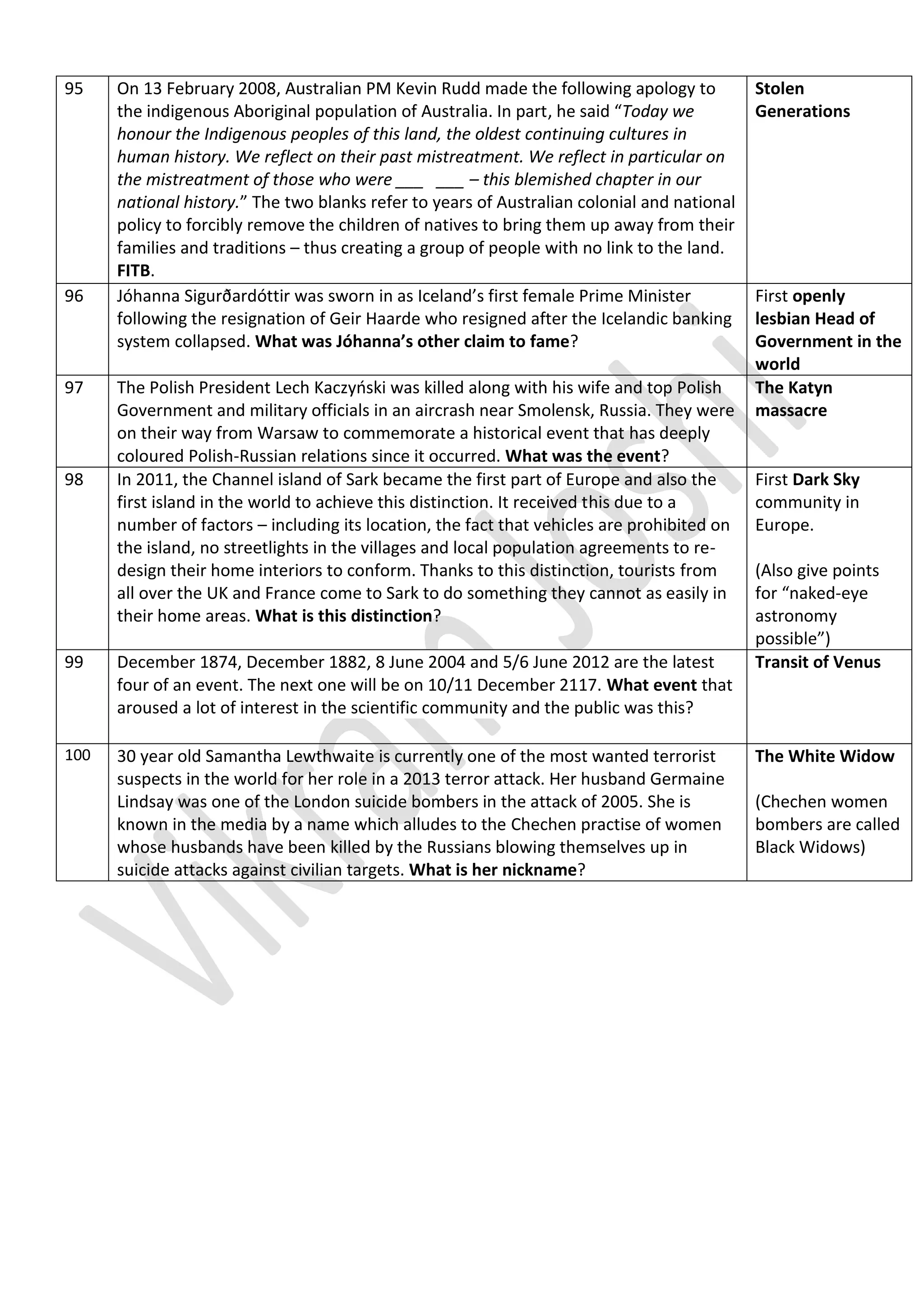 95 On 13 February 2008, Australian PM Kevin Rudd made the following apology to
the indigenous Aboriginal population of Australia. In part, he said “Today we
honour the Indigenous peoples of this land, the oldest continuing cultures in
human history. We reflect on their past mistreatment. We reflect in particular on
the mistreatment of those who were ___ ___ – this blemished chapter in our
national history.” The two blanks refer to years of Australian colonial and national
policy to forcibly remove the children of natives to bring them up away from their
families and traditions – thus creating a group of people with no link to the land.
FITB.
Stolen
Generations
96 Jóhanna Sigurðardóttir was sworn in as Iceland’s first female Prime Minister
following the resignation of Geir Haarde who resigned after the Icelandic banking
system collapsed. What was Jóhanna’s other claim to fame?
First openly
lesbian Head of
Government in the
world
97 The Polish President Lech Kaczyński was killed along with his wife and top Polish
Government and military officials in an aircrash near Smolensk, Russia. They were
on their way from Warsaw to commemorate a historical event that has deeply
coloured Polish-Russian relations since it occurred. What was the event?
The Katyn
massacre
98 In 2011, the Channel island of Sark became the first part of Europe and also the
first island in the world to achieve this distinction. It received this due to a
number of factors – including its location, the fact that vehicles are prohibited on
the island, no streetlights in the villages and local population agreements to re-
design their home interiors to conform. Thanks to this distinction, tourists from
all over the UK and France come to Sark to do something they cannot as easily in
their home areas. What is this distinction?
First Dark Sky
community in
Europe.
(Also give points
for “naked-eye
astronomy
possible”)
99 December 1874, December 1882, 8 June 2004 and 5/6 June 2012 are the latest
four of an event. The next one will be on 10/11 December 2117. What event that
aroused a lot of interest in the scientific community and the public was this?
Transit of Venus
100 30 year old Samantha Lewthwaite is currently one of the most wanted terrorist
suspects in the world for her role in a 2013 terror attack. Her husband Germaine
Lindsay was one of the London suicide bombers in the attack of 2005. She is
known in the media by a name which alludes to the Chechen practise of women
whose husbands have been killed by the Russians blowing themselves up in
suicide attacks against civilian targets. What is her nickname?
The White Widow
(Chechen women
bombers are called
Black Widows)
 